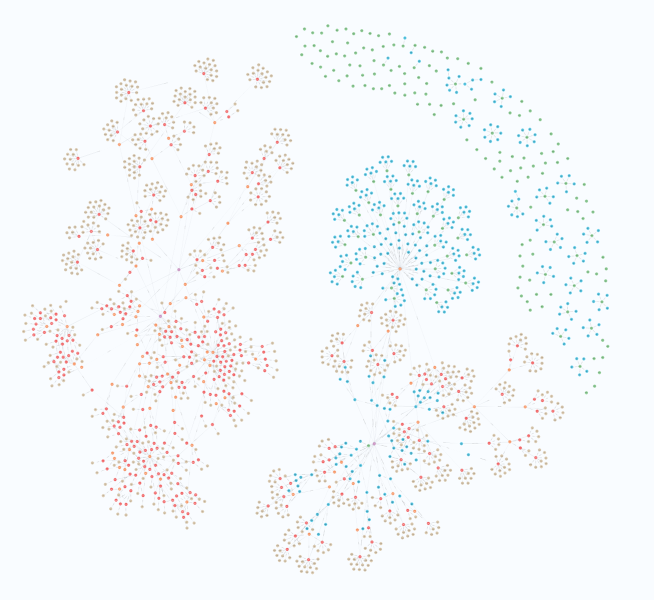 Graph of interconnected laws, standards and company documents